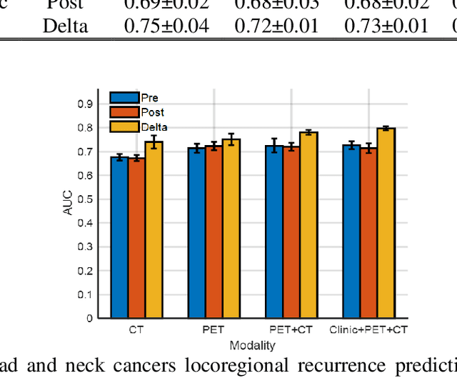 Figure 2 for Towards reliable head and neck cancers locoregional recurrence prediction using delta-radiomics and learning with rejection option