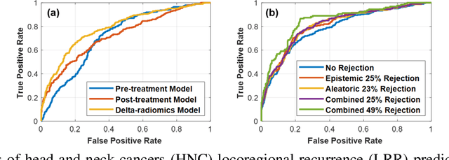 Figure 3 for Towards reliable head and neck cancers locoregional recurrence prediction using delta-radiomics and learning with rejection option
