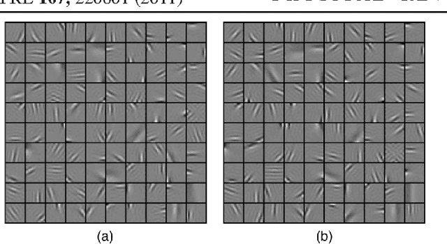 Figure 3 for A new method for parameter estimation in probabilistic models: Minimum probability flow