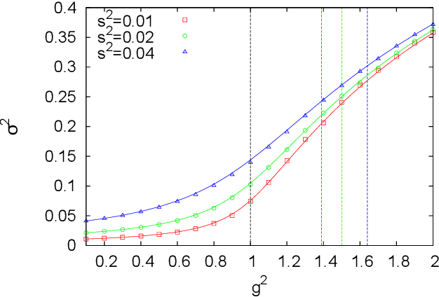 Figure 1 for Optimal short-term memory before the edge of chaos in driven random recurrent networks