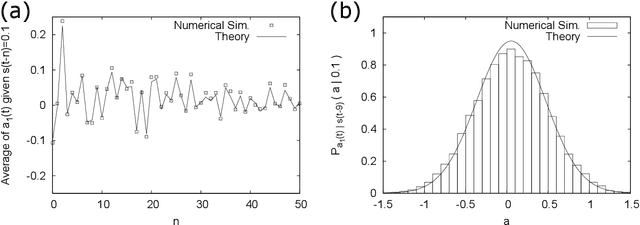 Figure 2 for Optimal short-term memory before the edge of chaos in driven random recurrent networks