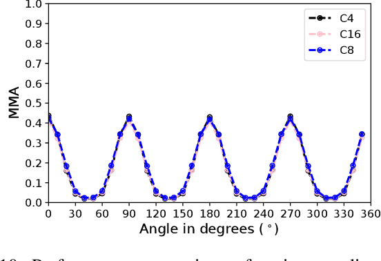 Figure 1 for ReF -- Rotation Equivariant Features for Local Feature Matching