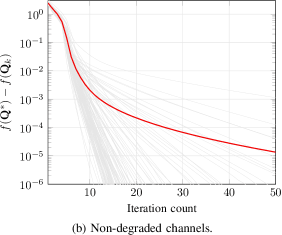 Figure 1 for On the Optimality of the Stationary Solution of Secrecy Rate Maximization for MIMO Wiretap Channel