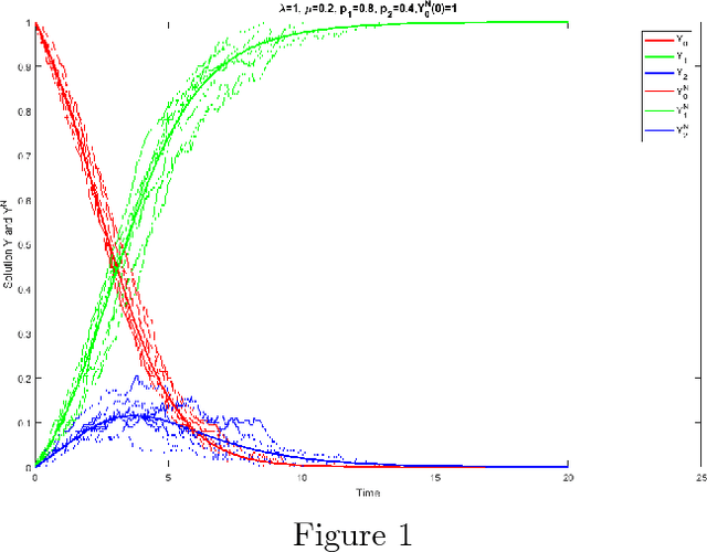 Figure 1 for Collaboratively Learning the Best Option, Using Bounded Memory
