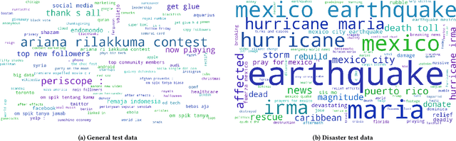 Figure 4 for Keyphrase Extraction from Disaster-related Tweets