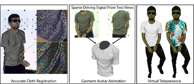 Figure 1 for Garment Avatars: Realistic Cloth Driving using Pattern Registration