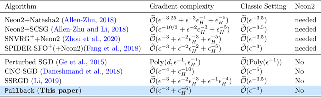 Figure 1 for Faster Perturbed Stochastic Gradient Methods for Finding Local Minima