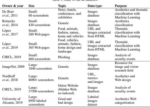 Figure 1 for A Large Visual, Qualitative and Quantitative Dataset of Web Pages