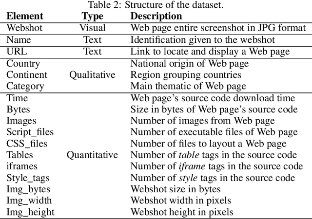 Figure 3 for A Large Visual, Qualitative and Quantitative Dataset of Web Pages