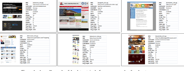 Figure 2 for A Large Visual, Qualitative and Quantitative Dataset of Web Pages