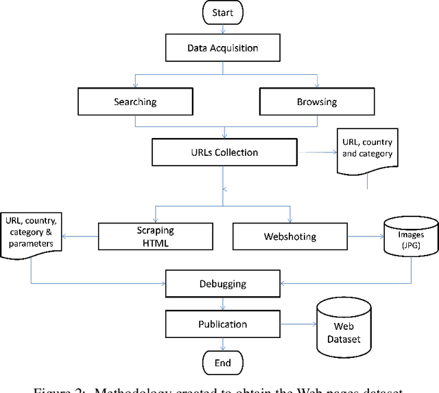 Figure 4 for A Large Visual, Qualitative and Quantitative Dataset of Web Pages