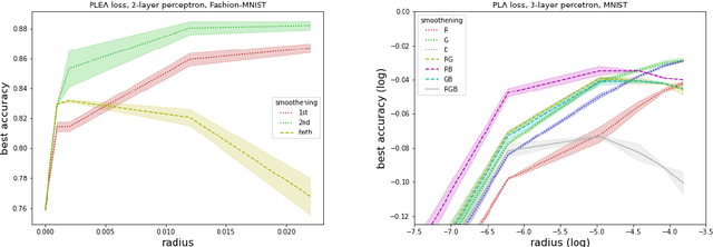 Figure 4 for Partial local entropy and anisotropy in deep weight spaces