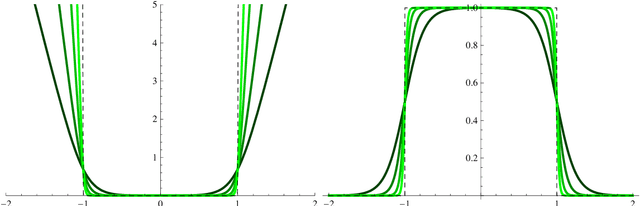 Figure 2 for Partial local entropy and anisotropy in deep weight spaces