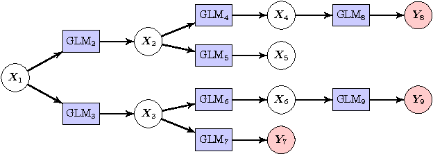 Figure 1 for Additivity of Information in Multilayer Networks via Additive Gaussian Noise Transforms