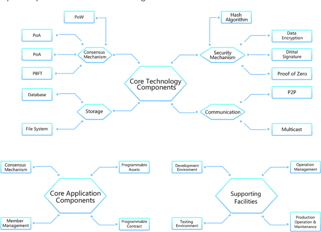 Figure 2 for Artificial Intelligence BlockCloud (AIBC) Technical Whitepaper