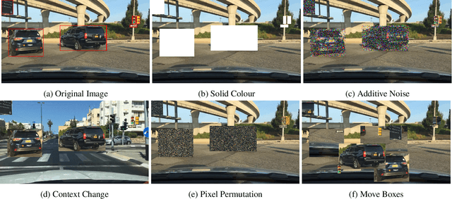Figure 3 for Noisy Inliers Make Great Outliers: Out-of-Distribution Object Detection with Noisy Synthetic Outliers