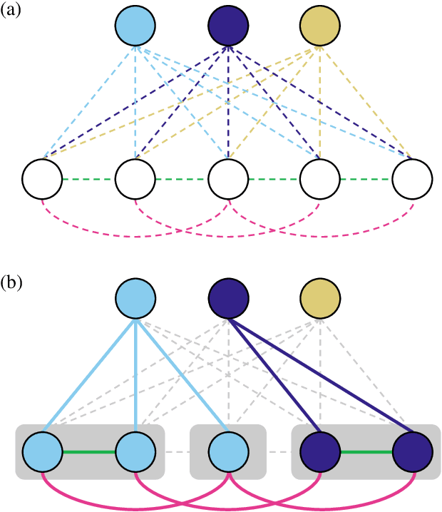 Figure 1 for The Semantic Mutex Watershed for Efficient Bottom-Up Semantic Instance Segmentation