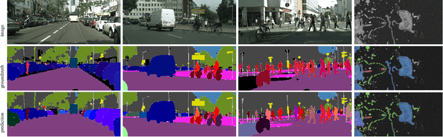 Figure 3 for The Semantic Mutex Watershed for Efficient Bottom-Up Semantic Instance Segmentation
