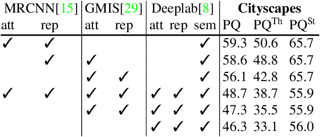 Figure 2 for The Semantic Mutex Watershed for Efficient Bottom-Up Semantic Instance Segmentation