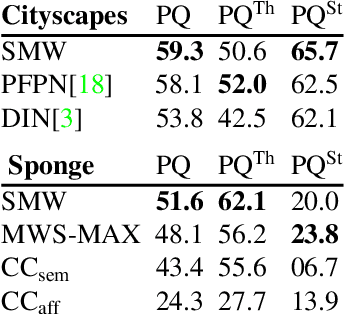 Figure 4 for The Semantic Mutex Watershed for Efficient Bottom-Up Semantic Instance Segmentation