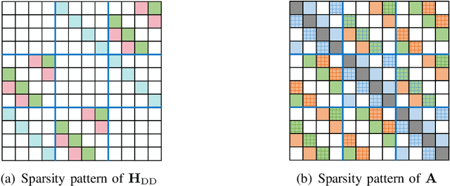 Figure 2 for Doubly-Iterative Sparsified MMSE Turbo Equalization for OTFS Modulation