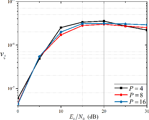 Figure 4 for Doubly-Iterative Sparsified MMSE Turbo Equalization for OTFS Modulation