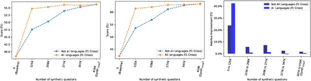 Figure 2 for Synthetic Data Augmentation for Zero-Shot Cross-Lingual Question Answering