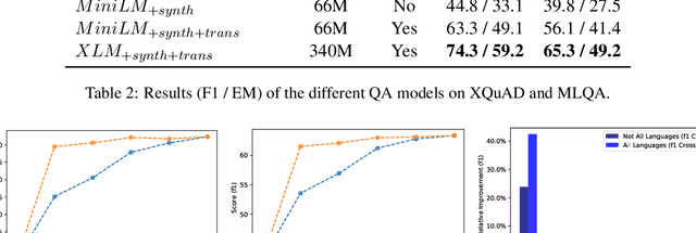Figure 3 for Synthetic Data Augmentation for Zero-Shot Cross-Lingual Question Answering