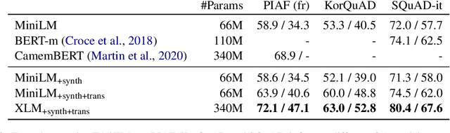 Figure 4 for Synthetic Data Augmentation for Zero-Shot Cross-Lingual Question Answering