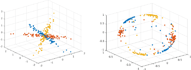 Figure 1 for Weighted Sparse Subspace Representation: A Unified Framework for Subspace Clustering, Constrained Clustering, and Active Learning