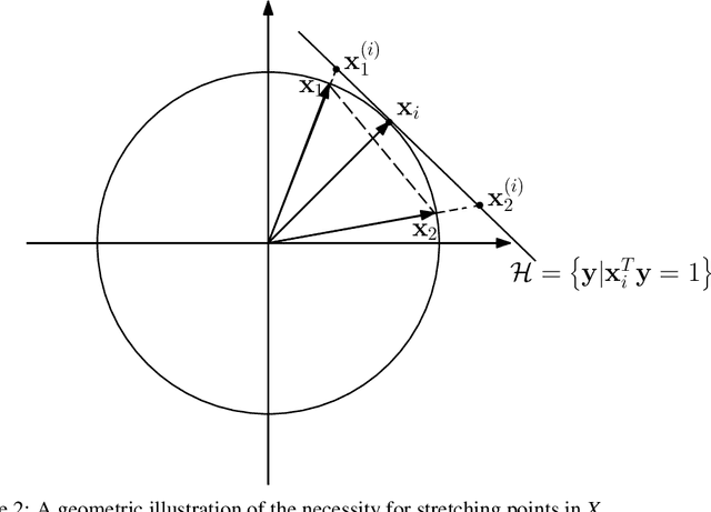 Figure 3 for Weighted Sparse Subspace Representation: A Unified Framework for Subspace Clustering, Constrained Clustering, and Active Learning