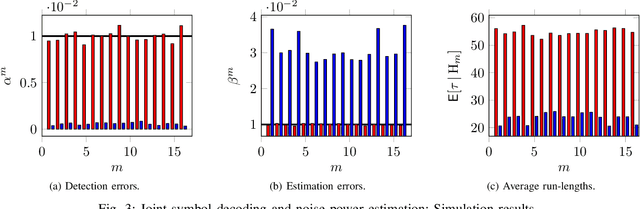 Figure 3 for Asymptotically Optimal Procedures for Sequential Joint Detection and Estimation