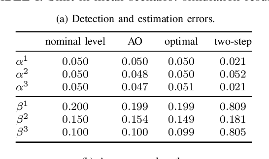 Figure 4 for Asymptotically Optimal Procedures for Sequential Joint Detection and Estimation