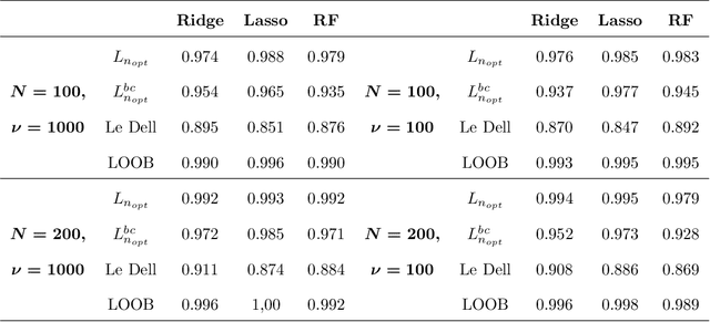 Figure 2 for Estimation of Predictive Performance in High-Dimensional Data Settings using Learning Curves