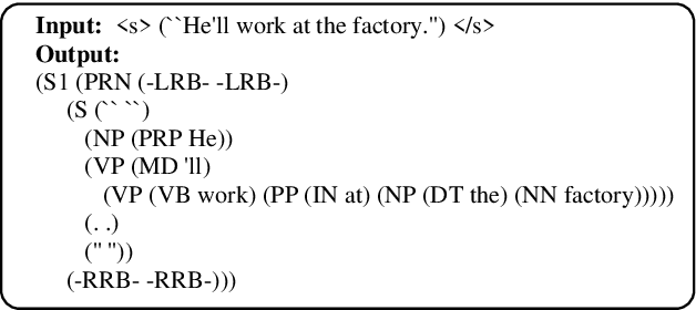 Figure 1 for A Public Reference Implementation of the RAP Anaphora Resolution Algorithm