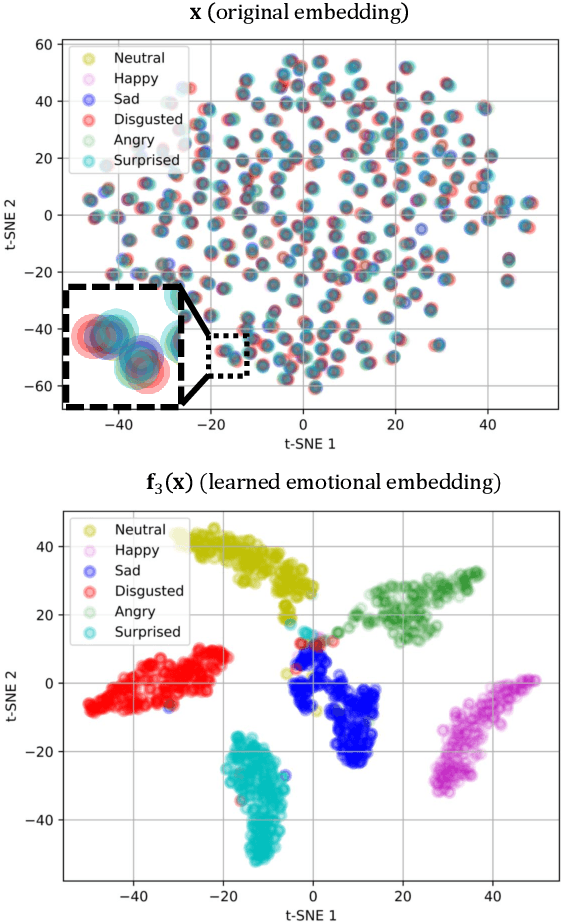 Figure 3 for Learning Emotional-Blinded Face Representations