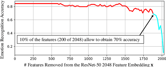 Figure 4 for Learning Emotional-Blinded Face Representations