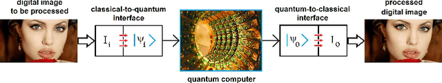 Figure 1 for Quantum Image Processing