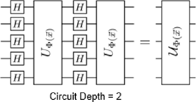 Figure 2 for Quantum Image Processing