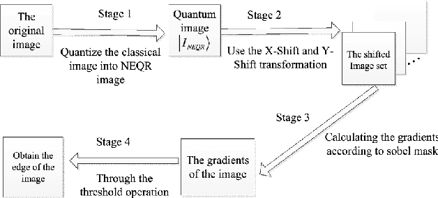 Figure 3 for Quantum Image Processing