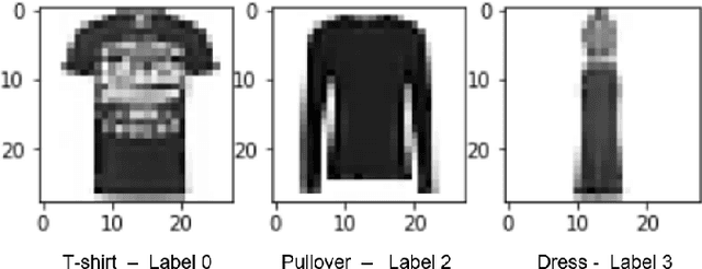 Figure 4 for Quantum Image Processing