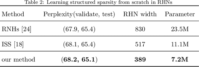 Figure 4 for Structured Pruning of Recurrent Neural Networks through Neuron Selection