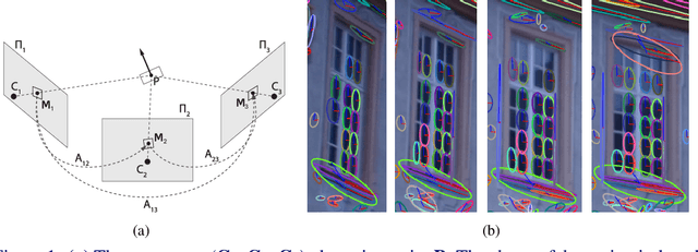 Figure 1 for Optimal Multi-view Correction of Local Affine Frames
