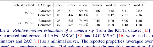 Figure 4 for Optimal Multi-view Correction of Local Affine Frames