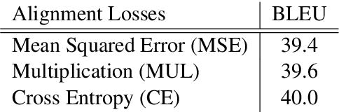 Figure 2 for Neural Machine Translation with Supervised Attention