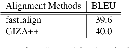 Figure 3 for Neural Machine Translation with Supervised Attention