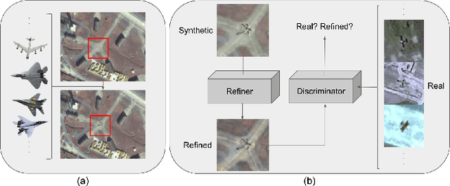 Figure 1 for Domain Adaptive Generation of Aircraft on Satellite Imagery via Simulated and Unsupervised Learning