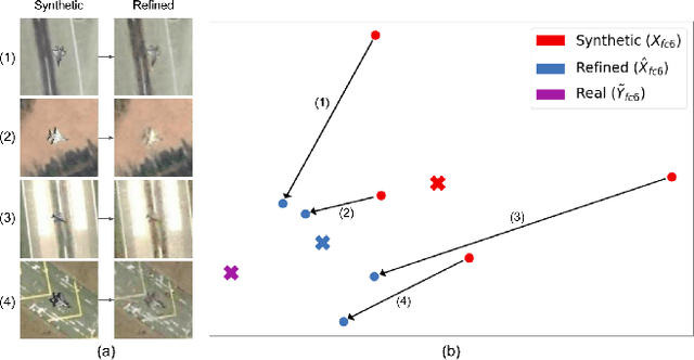Figure 3 for Domain Adaptive Generation of Aircraft on Satellite Imagery via Simulated and Unsupervised Learning