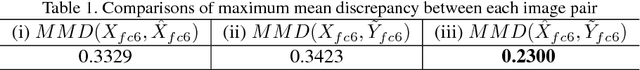 Figure 2 for Domain Adaptive Generation of Aircraft on Satellite Imagery via Simulated and Unsupervised Learning