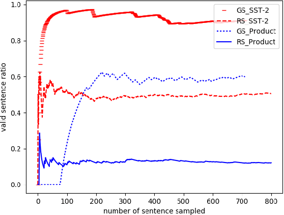 Figure 4 for Incorporating Discriminator in Sentence Generation: a Gibbs Sampling Method